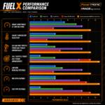 FUELX POWERTRONIC | ALL MOTORCYCLE