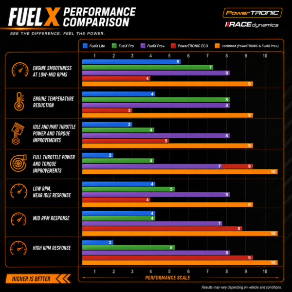 FUELX POWERTRONIC | ALL MOTORCYCLE