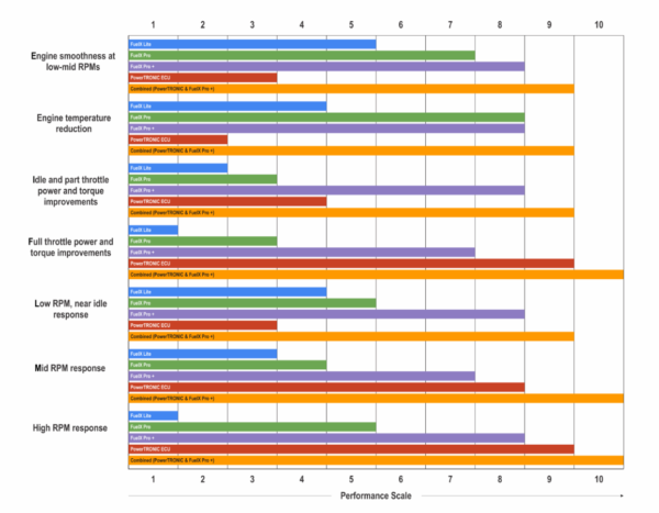 FUELX POWERTRONIC | ALL MOTORCYCLE