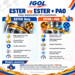 IGOL PROPULS PERFORMANCE 4T 10W-40 SUZUKI GIXXER 250/SF | V-STORM 250 SX