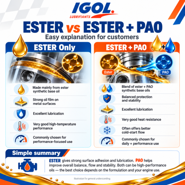 IGOL PROPULS PERFORMANCE 4T 10W-40 SUZUKI GIXXER 250/SF | V-STORM 250 SX